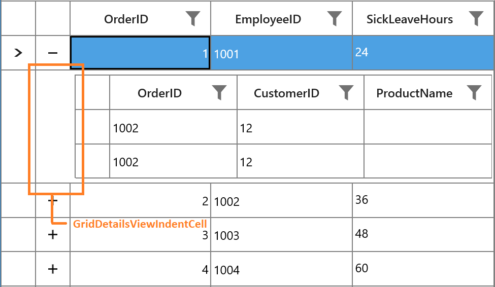 Indent cells of master details view in UWP DataGrid