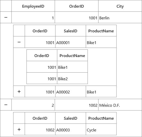 Manually defined relations for master details view DataGrid in UWP
