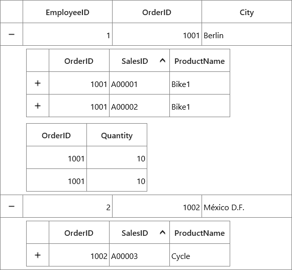 UWP DataGrid shows auto-generated relations