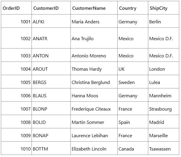 Changing RowHeight of particular Row image in uwp datagrid