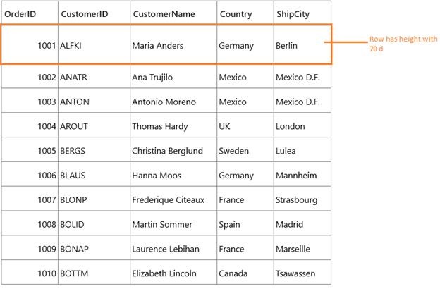 OnDemand Changing of RowHeight image in uwp datagrid