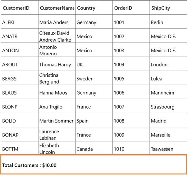 Customized TableSummaryRow height Image in uwp datagrid