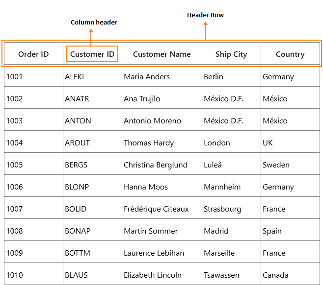 Show the column header in Header row in UWP DataGrid