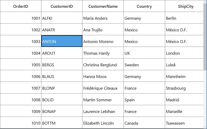 Programmatic selection of cell using the SelectCell method in UWP DataGrid