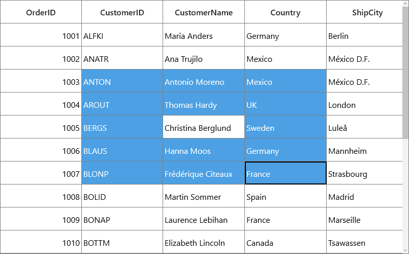 Programmatic removal of selection for a cell using the UnSelectCell method in UWP DataGrid