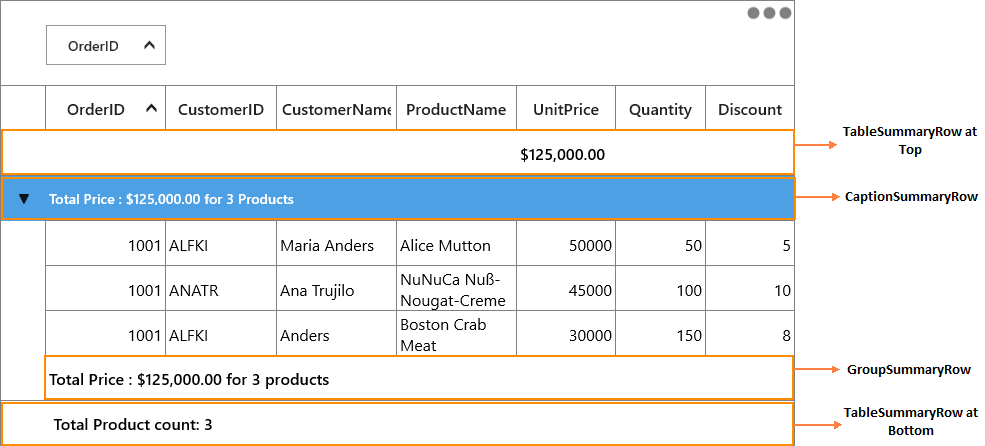 Shows the different summaries in UWP DataGrid