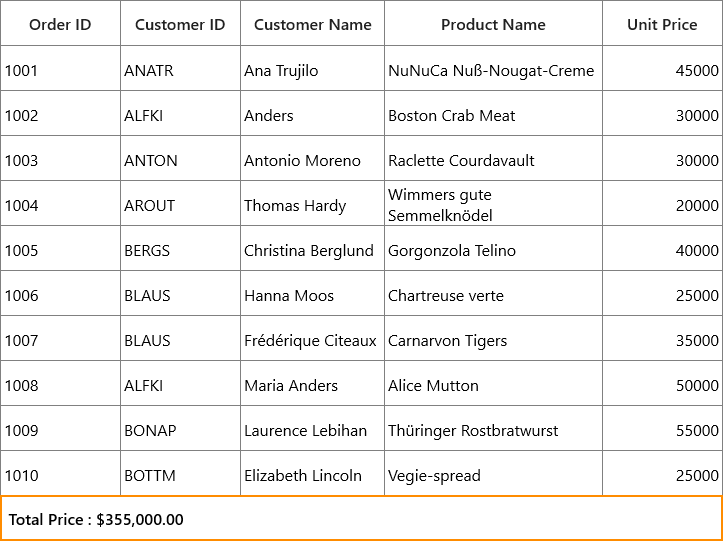 Summary value formatting using Title property in UWP DataGrid