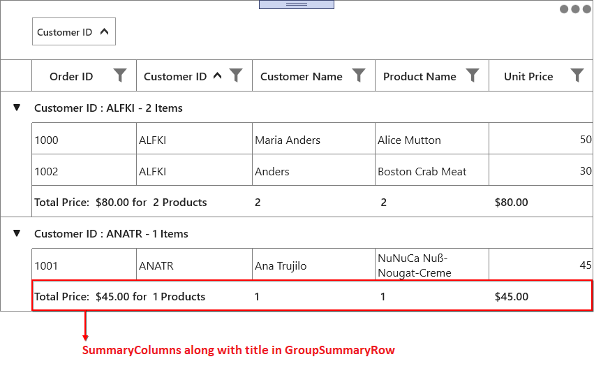 SummaryColumns with title in group summary row for UWP DataGrid