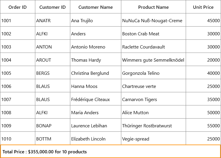Table summary row in UWP DataGrid