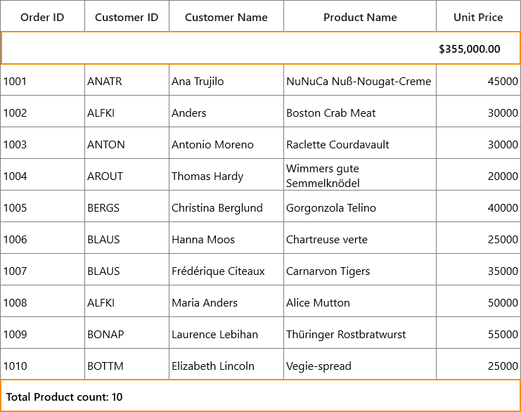 Different positions of table summary row in UWP DataGrid