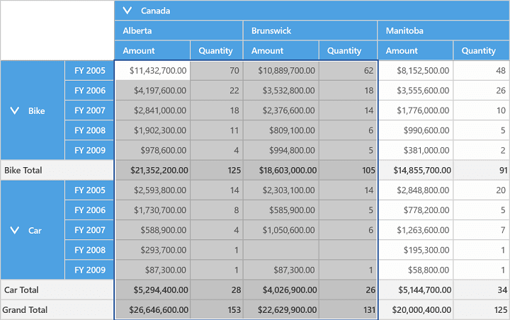 selection-of-multiple-columns