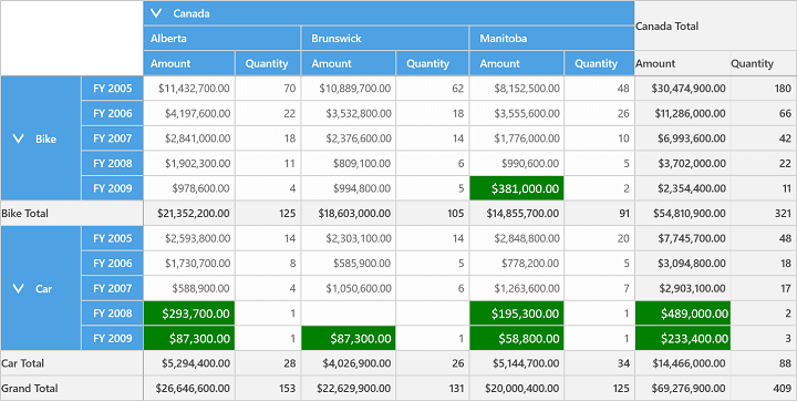 conditional-formatting