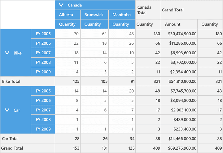 PivotComputationinfo-using-Grand-Totals-option