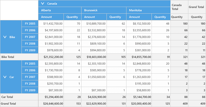 PivotComputationinfo-using-calculations-option
