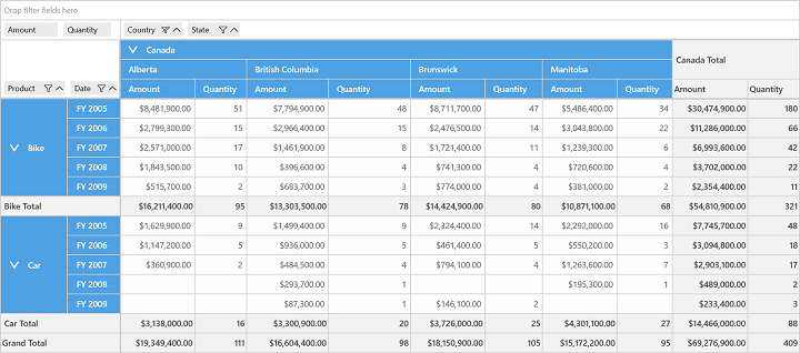 Filtered-PivotGrid-by-using-value-filter