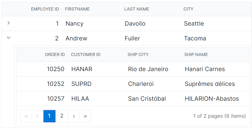 Child grid pager current page numeric element