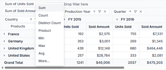 List of pre-defined aggregation types to be changed via Grouping Bar