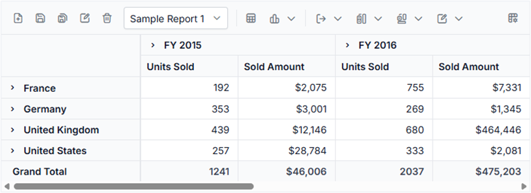 Loading a report from SQL database