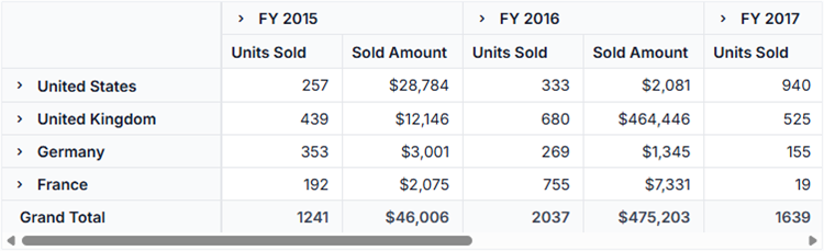 Resultant pivot table after member sorting