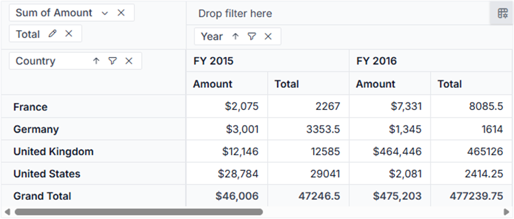 vue-3-js-pivot-table