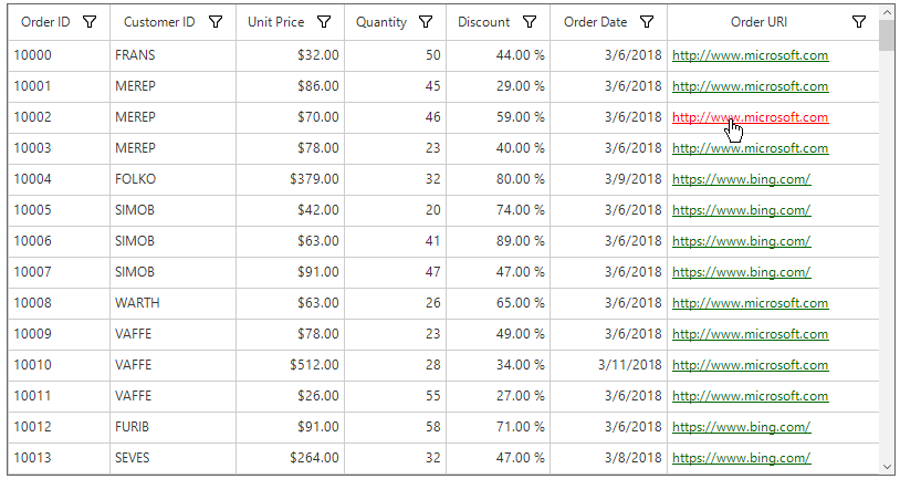 Winforms datagrid shows to display the customize the appearance of hyperlink column in datagrid windows form