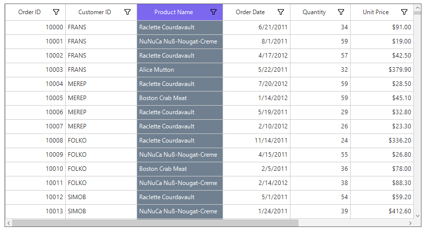 Winforms datagrid shows to apply the cell style to the columns in datagrid windows form