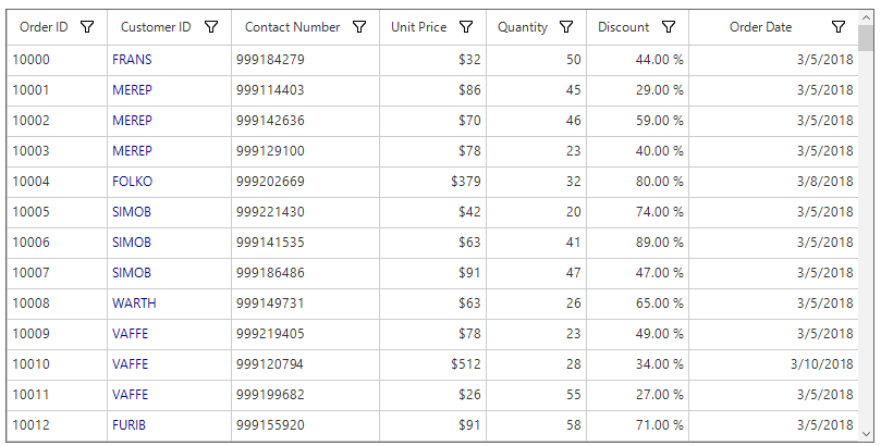Winforms datagrid displays the custom column using the custom renderer