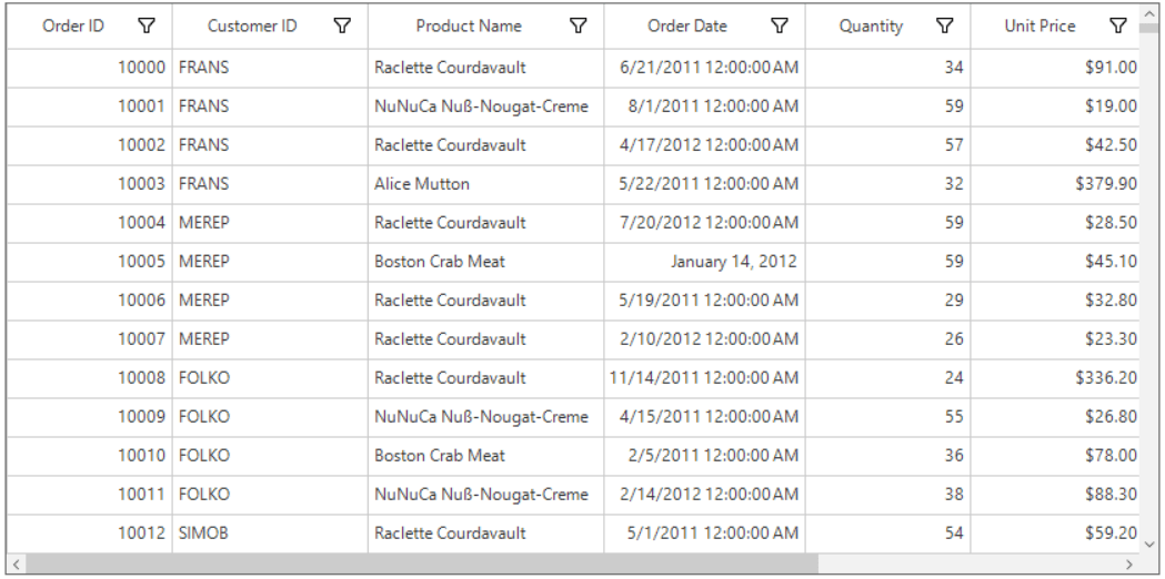 Winforms datagrid shows to display the custom formatting of datetime column in datagrid windows form