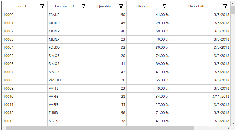 Winforms datagrid shows to display the percent format mode of numeric column in datagrid windows form