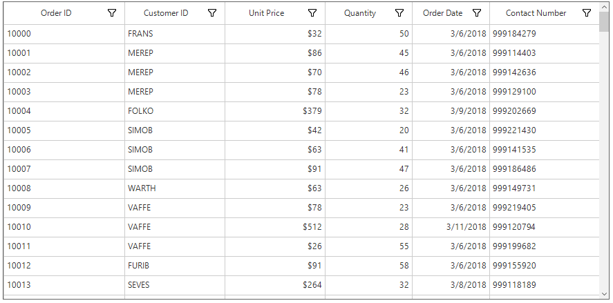 Winforms datagrid shows to display the currency format mode of numeric column in datagrid windows form