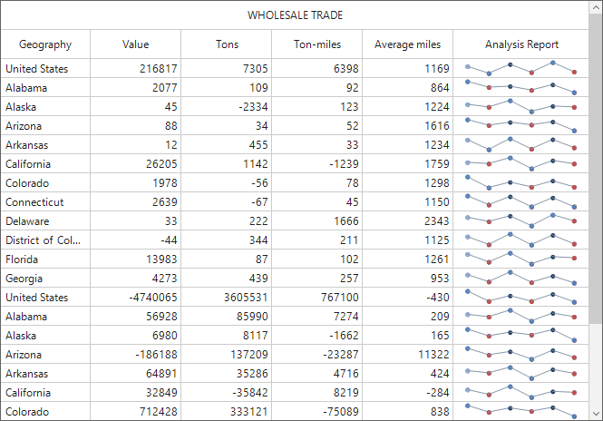 WinForms datagrid shows to custom column by using the custom renderer