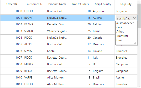 Winforms datagrid shows to display the different data source in checkbox column in datagrid windows form