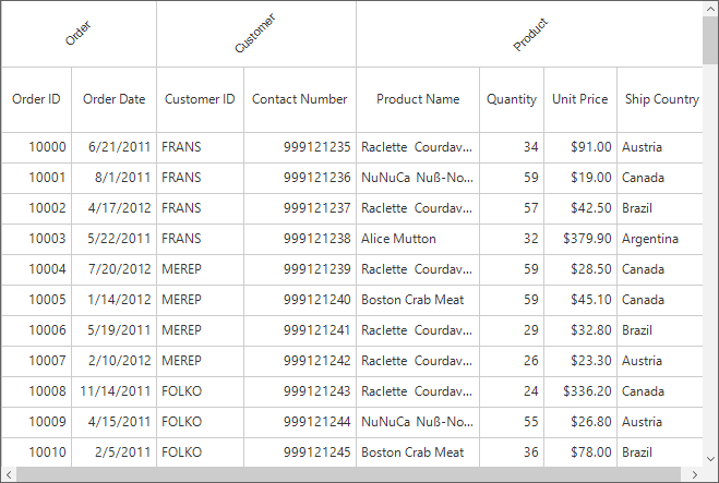 Windows form datagrid showing stacked header style