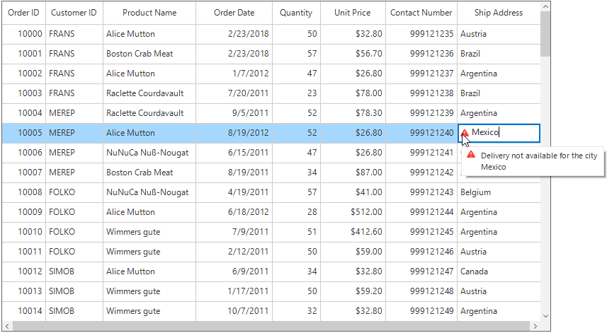 Windows forms datagrid displays error message while validating the data in cell