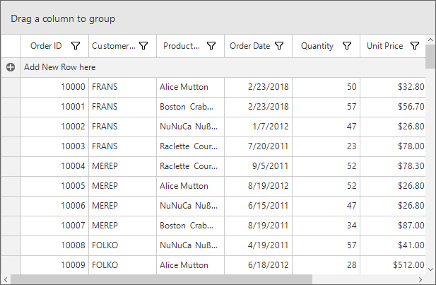Winforms datagrid shown with modified resources