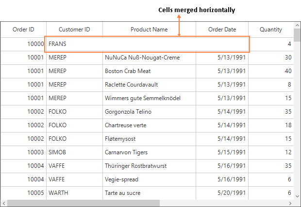 Cells merged horizontally in Windows Forms DataGrid