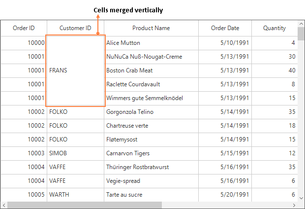 Cells merged Vertically in Windows Forms DataGrid