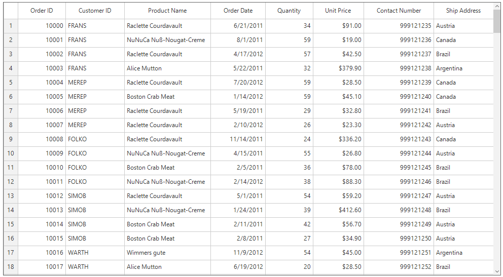 Windows forms datagrid showing numbered row header