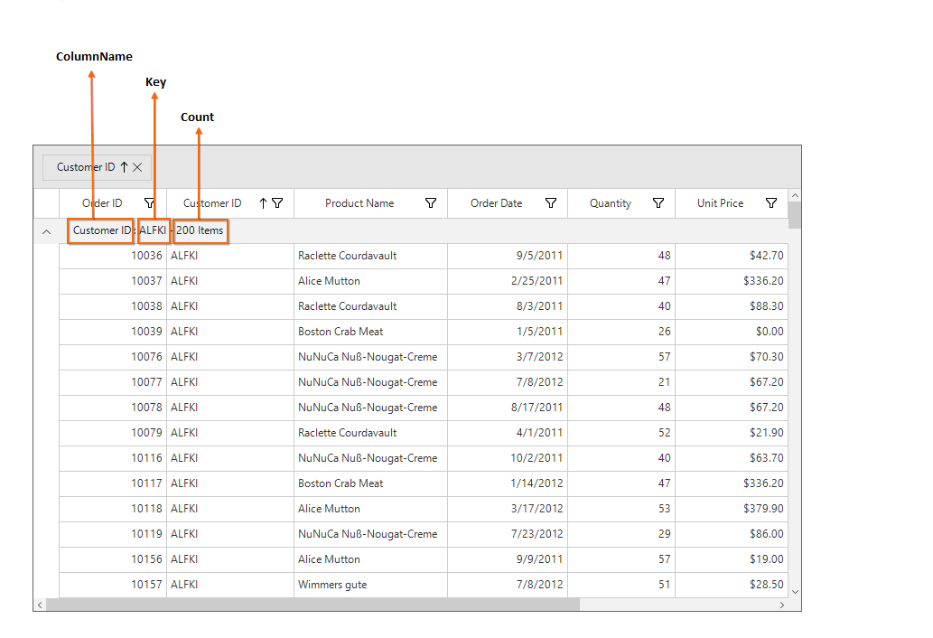 Windows forms datagrid showing group caption summary