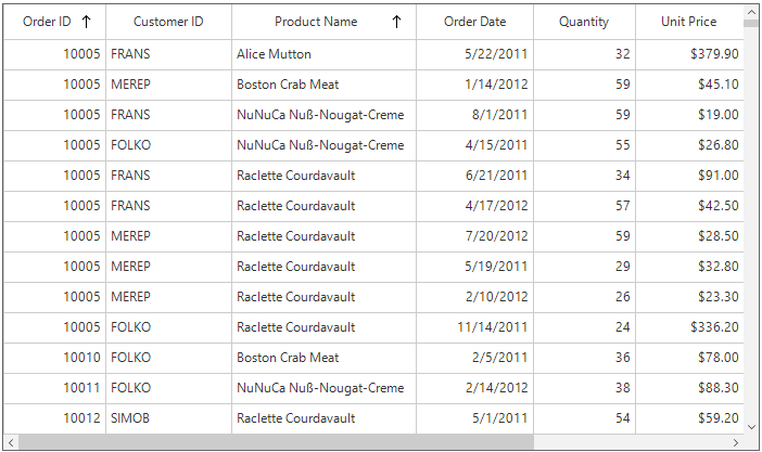 Multi column sorting in SfDataGrid WinForms