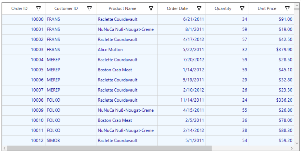 Cell style appearance customization in windows forms datagrid
