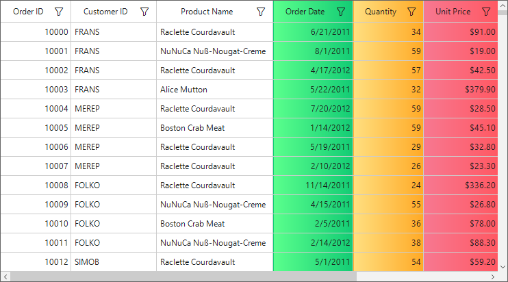 Gradient style in windows forms datagrid