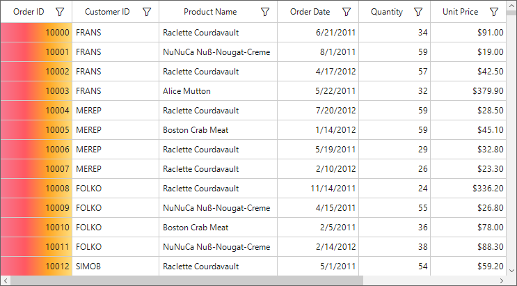 Gradient style using BrushInfoColorList in windows forms datagrid