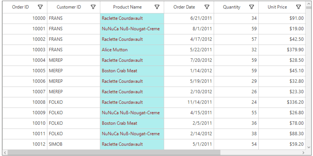 Specific column style appearance customization in windows forms datagrid