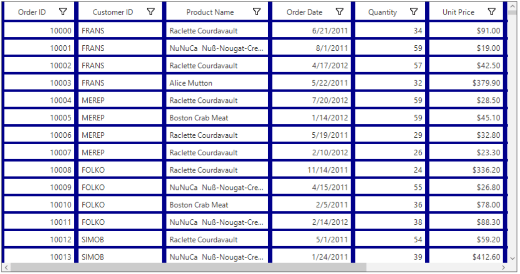 Border customization in windows forms datagrid