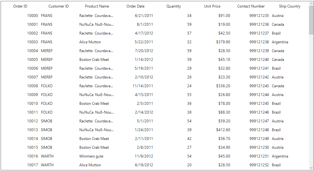 Cell Border customization in windows forms datagrid
