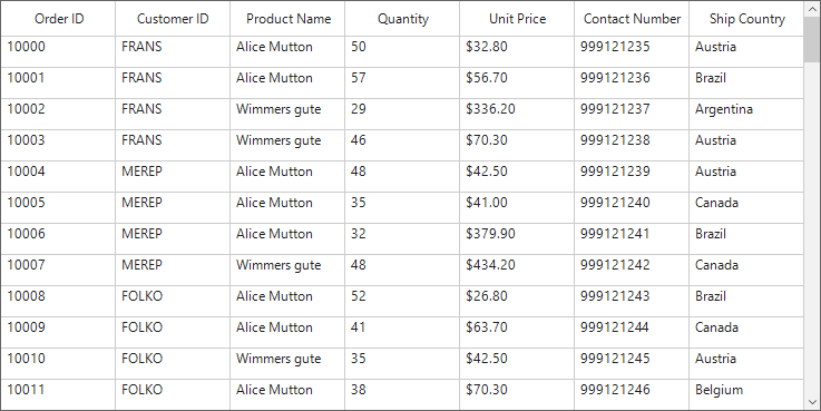 Text alignment customization of record cells in windows forms datagrid