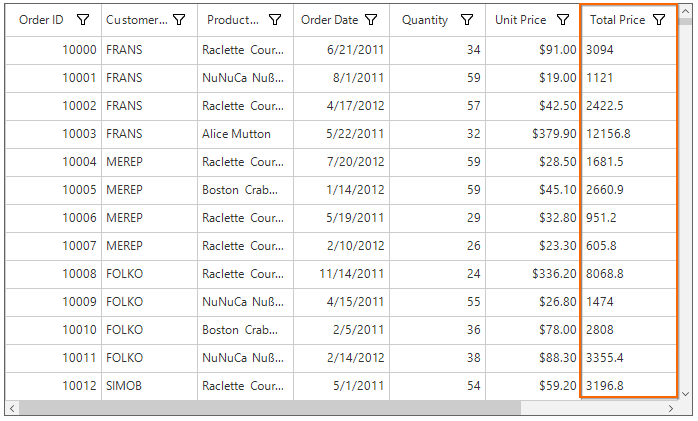 Add Unbound Column in Windows Forms DataGrid