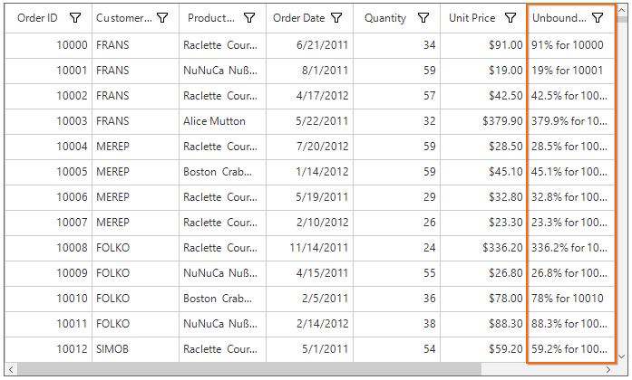 Using Format in Unbound Column WinForms DataGrid