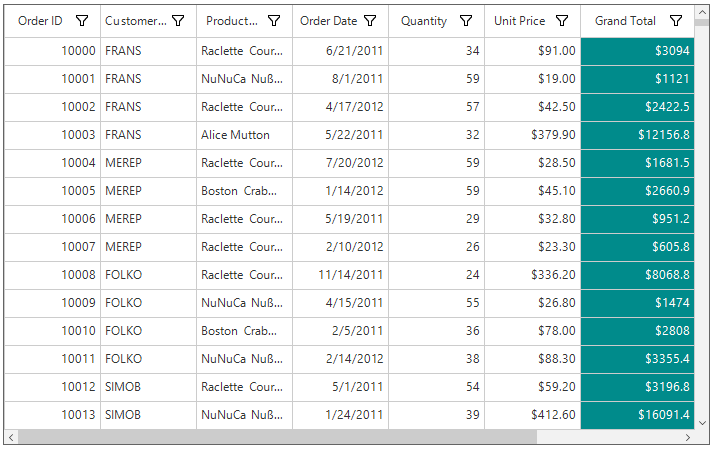 Appearance in Unbound Column Windows Forms DataGrid